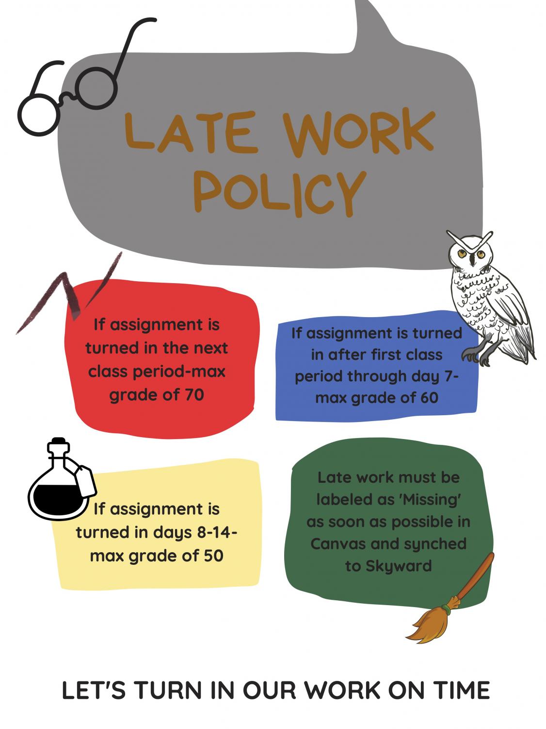 late assignment policy high school