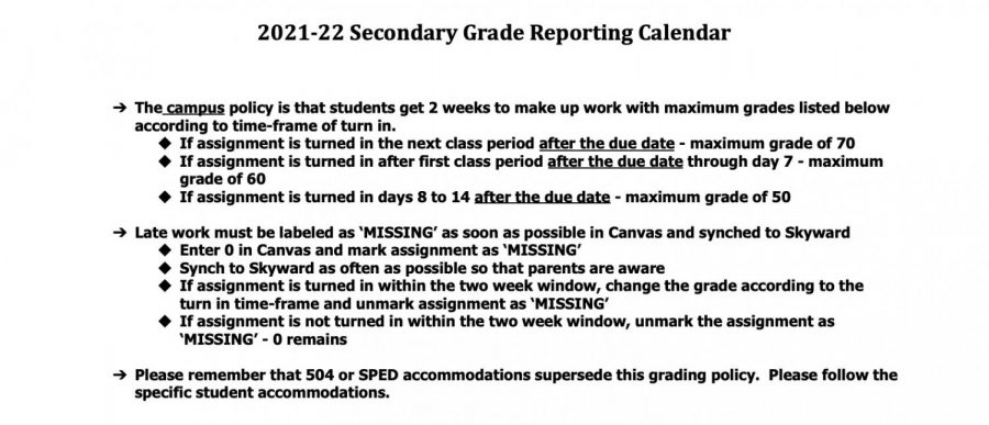 college late assignment policy